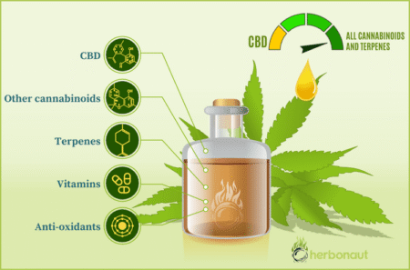 Kannabidiol i jego właściwości przeciwzapalne Kannabidiol i jego właściwości przeciwzapalne