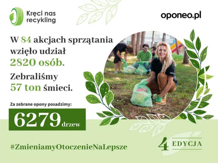 Kręci nas recykling 2025