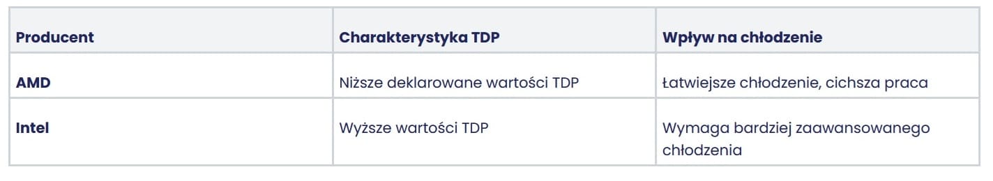 AMD vs Intel w 2025 roku - porównanie 2