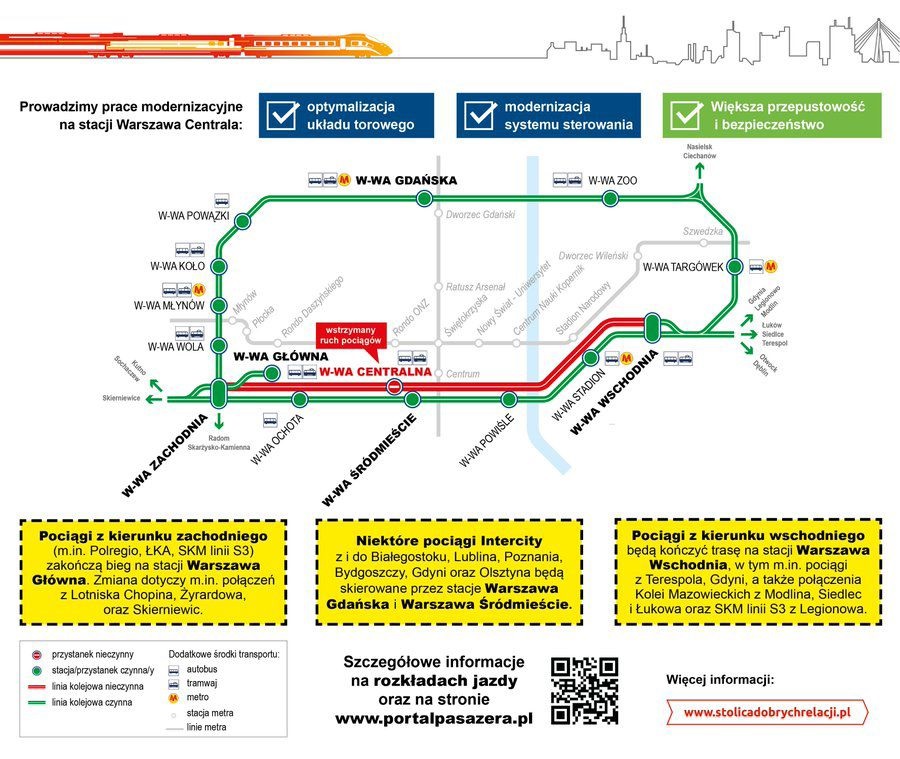 Remont dworca Warszwa Centralna_graf. PKP Intercity